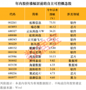 已成为国产企业级数据库的首