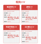 <b>不应内容（包罗但不限于文字、数据及图表）全</b>