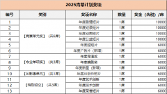 认【增设单位】影片不得以任何来由撤回或退出